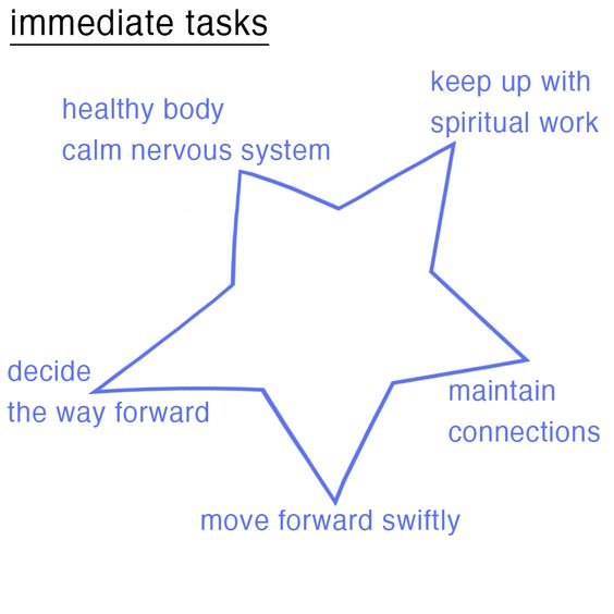 A wellness star to guide you in manifesting a life of utmost beauty and joy